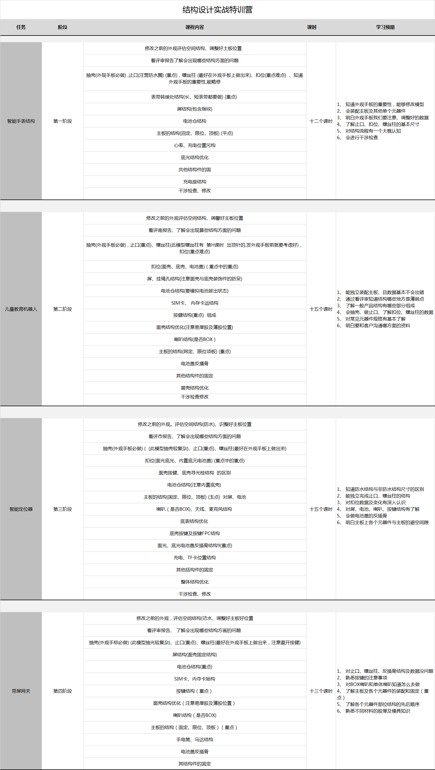 結(jié)構(gòu)設(shè)計(jì)實(shí)戰(zhàn)特訓(xùn)營(yíng).png